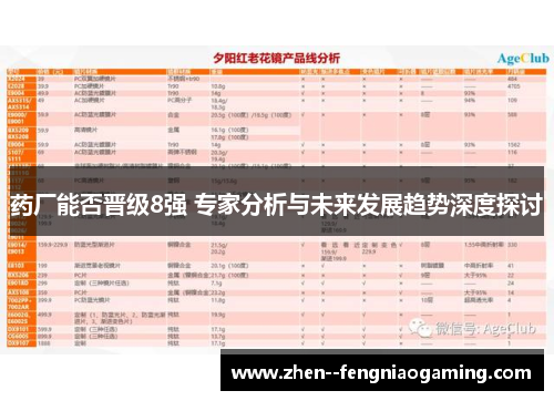 药厂能否晋级8强 专家分析与未来发展趋势深度探讨