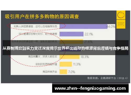从赛制博弈到实力变迁深度揭示世界杯出线形势根源背后逻辑与竞争格局