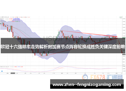 欧冠十六强赔率走势解析附加赛节点阵容轮换成胜负关键深度前瞻