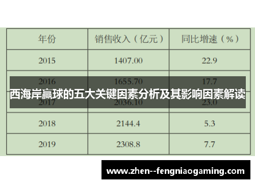 西海岸赢球的五大关键因素分析及其影响因素解读