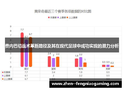费内巴切战术革新路径及其在现代足球中成功实现的潜力分析