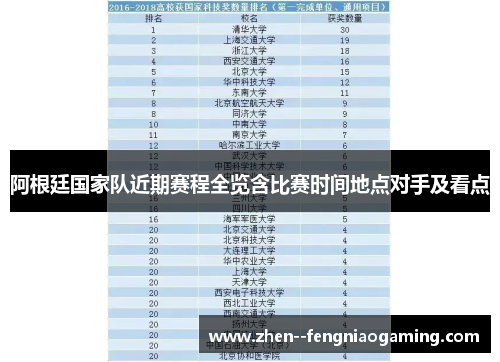 阿根廷国家队近期赛程全览含比赛时间地点对手及看点